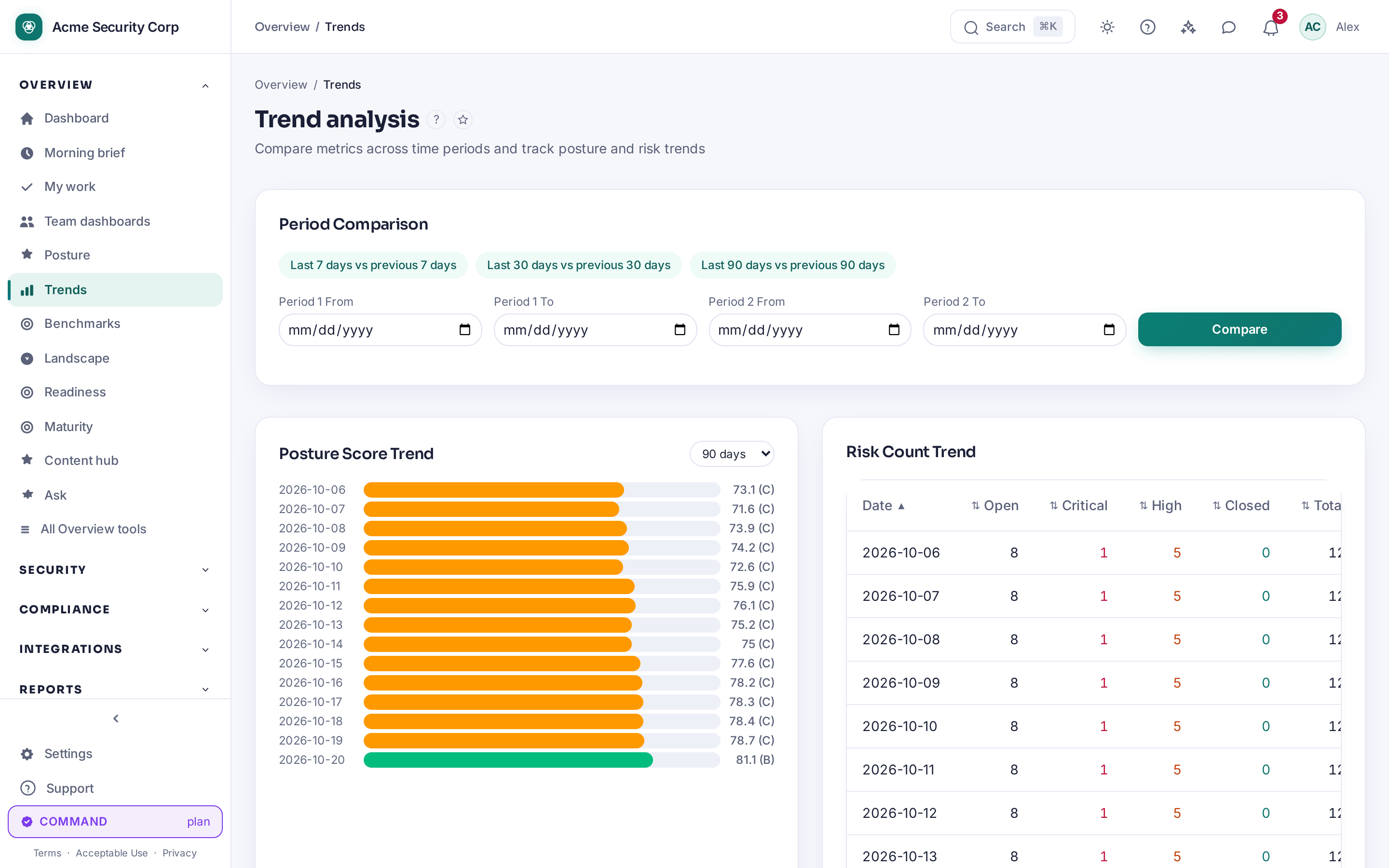 Demo workspace — sample data