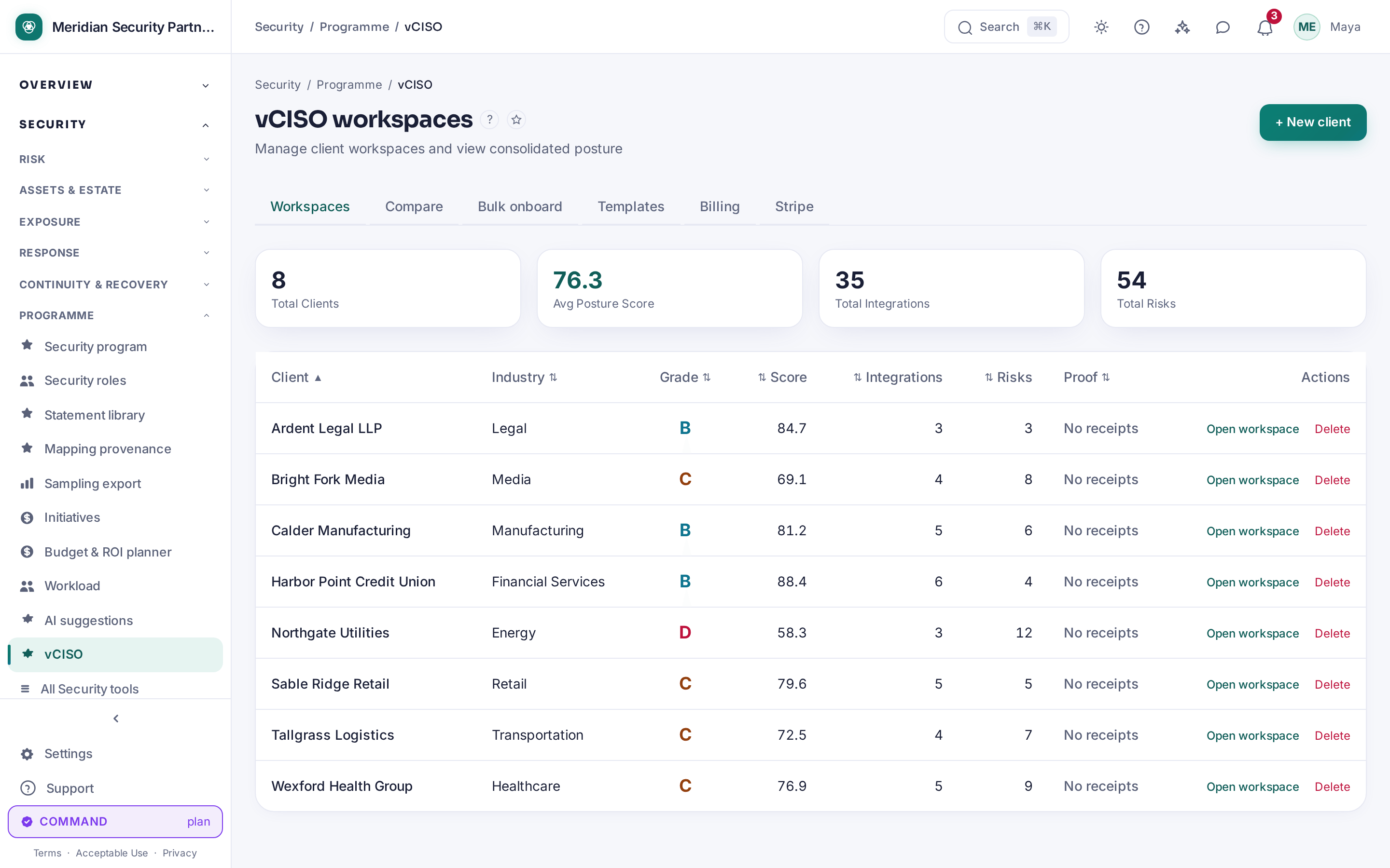 Demo workspace — sample data