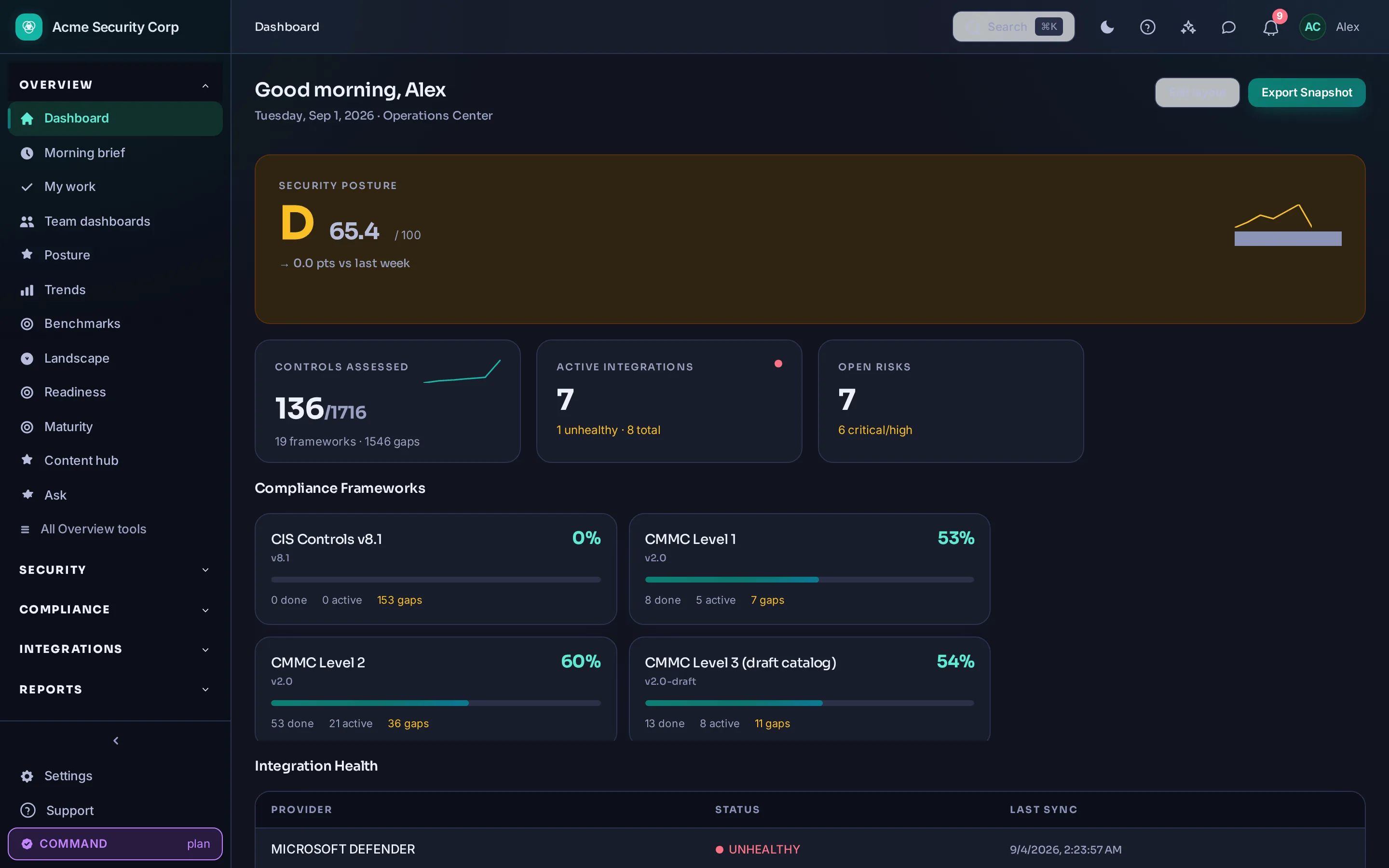 CMDash /dashboard — The daily view: posture grade, integration health and compliance progress on one screen.
